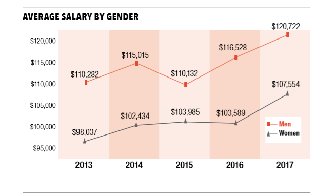 2017_salary_gender